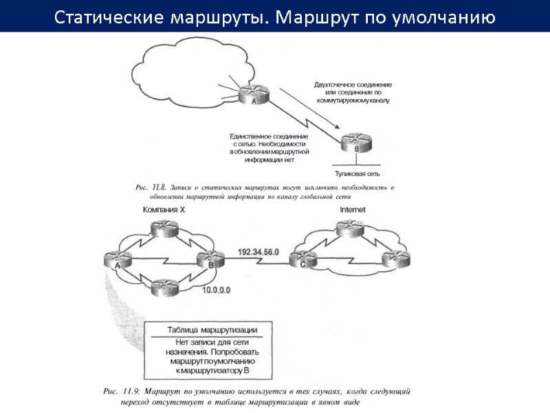 Статические маршруты. Маршрут по умолчанию